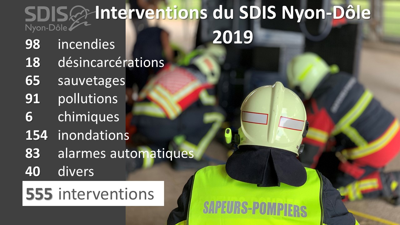 Interventions 2019